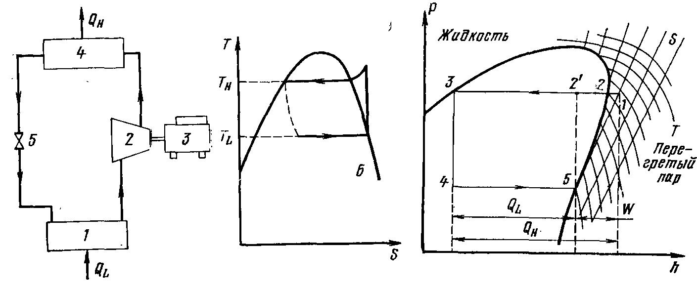 3cp_teoria 3cp_teoria