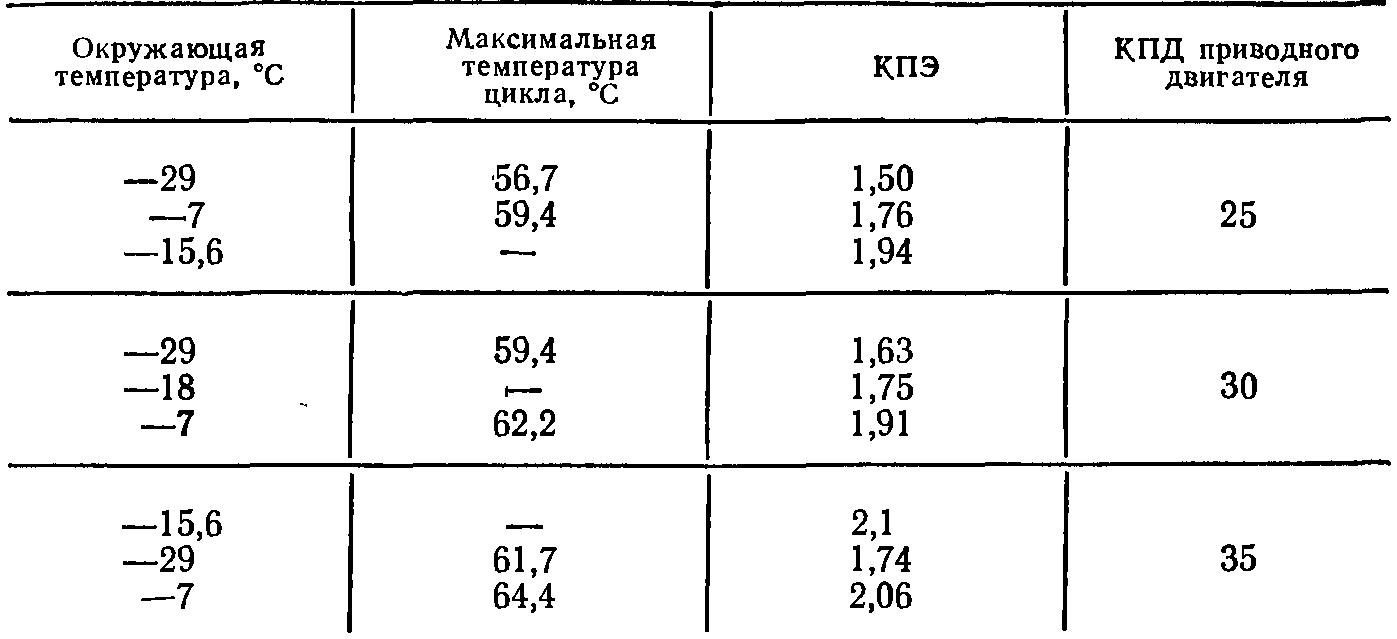 3cp_teoria21 3cp_teoria21
