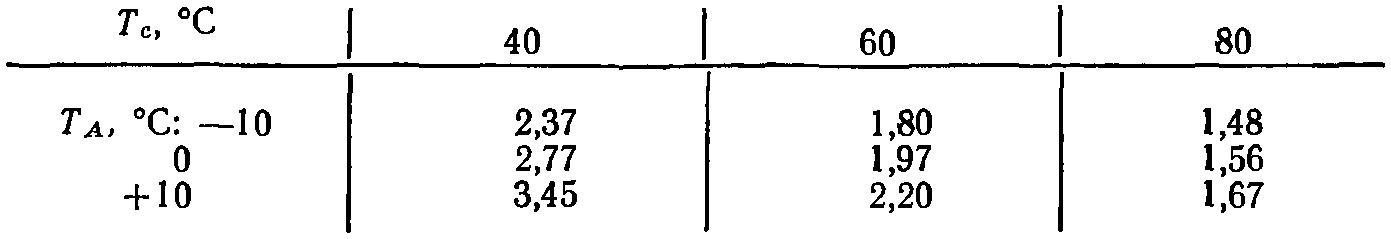 3cp_teoria9 3cp_teoria9