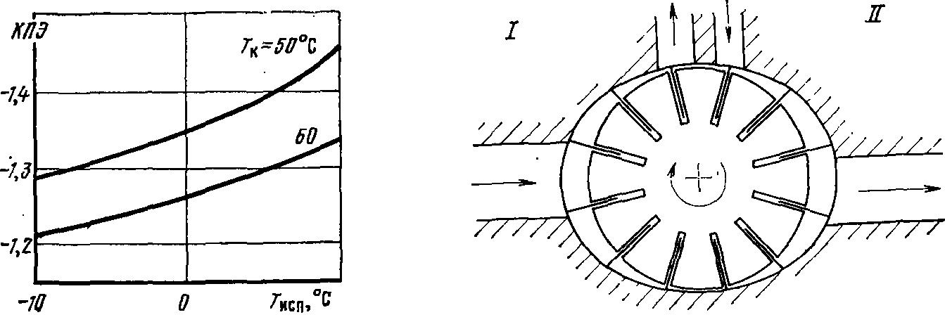 3cp_teoria6 3cp_teoria6